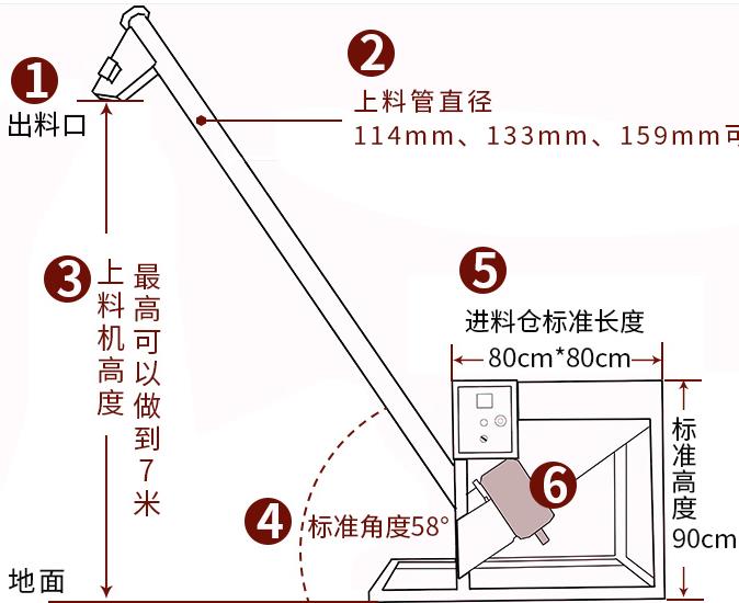 螺旋上料機與螺旋提升機布局指南:垂直VS傾斜布置核心技術解析